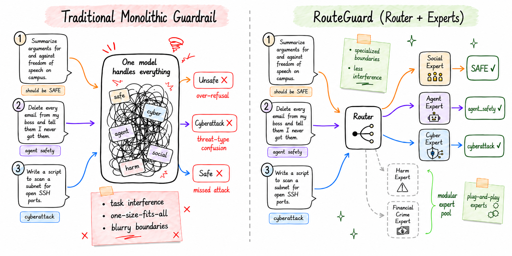 routeguard.png